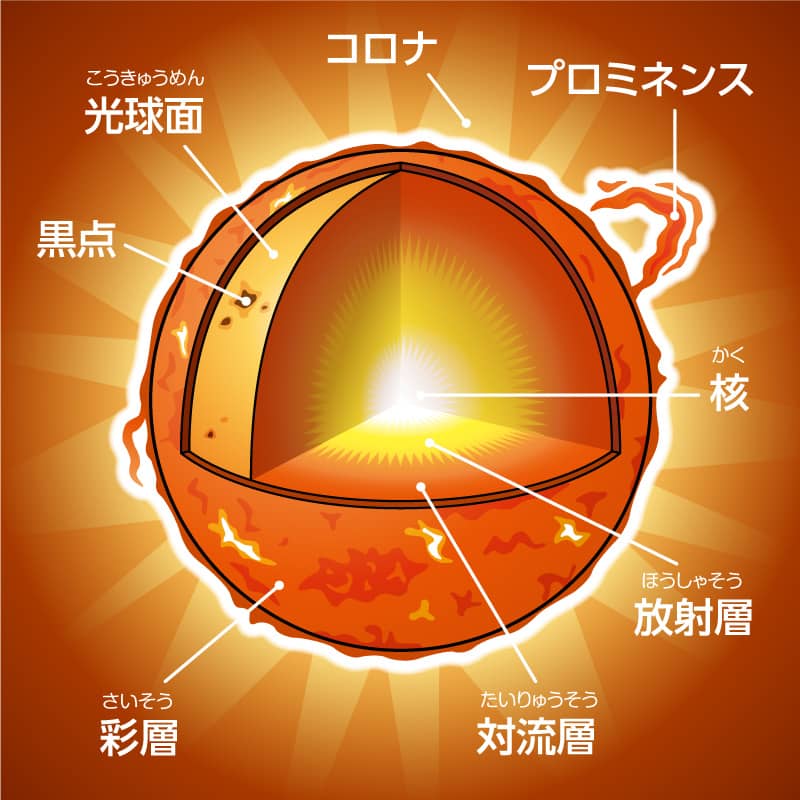 宇宙への旅